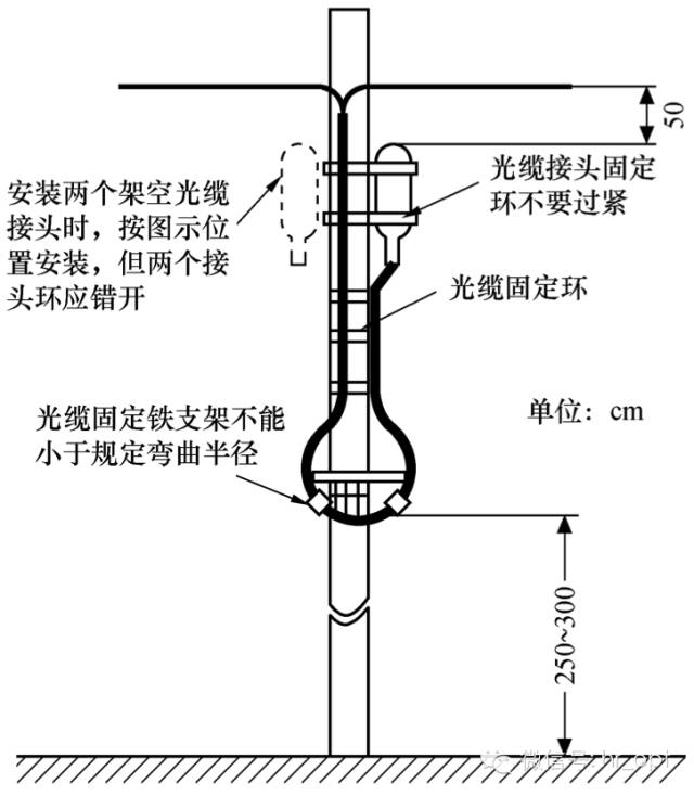 管道人孔接头护套安装