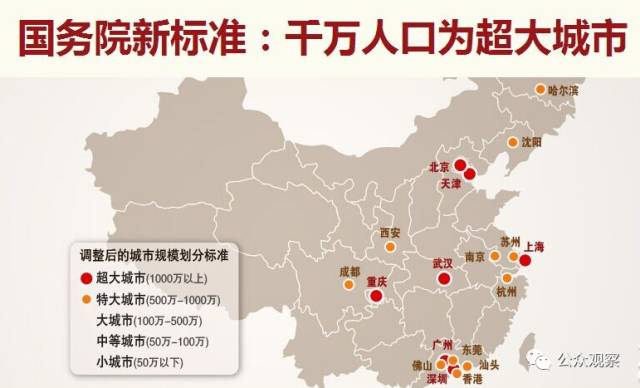 全国千万人口的城市_全国人口过千万的城市有多少个(3)