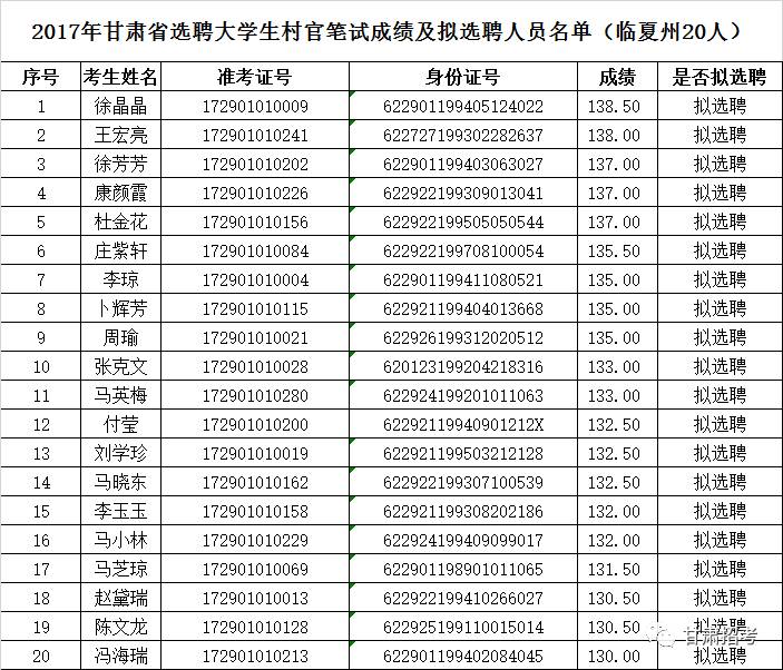 甘肃玉都官村人口_甘肃人口图片