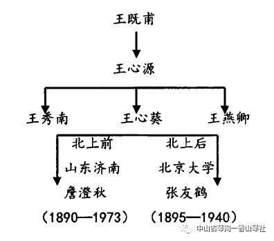 最早古琴曲谱_最简单的古琴曲谱(4)