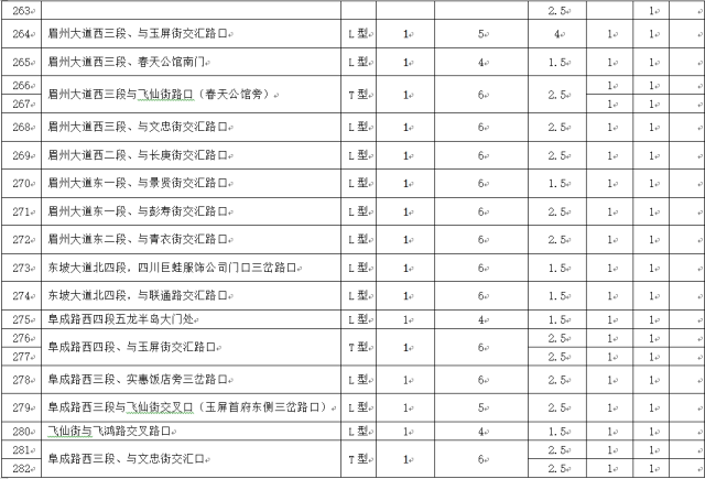 眉山市城区人口有多少人