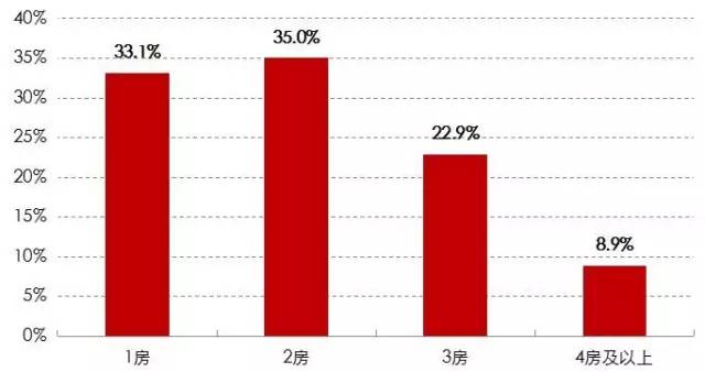 香港人口有多少2021_2021年香港哪些行业急招人 哪些行业涨薪快(3)