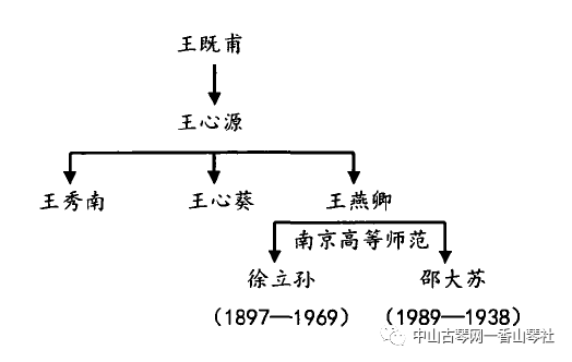 龙吟的曲谱_古琴吟曲谱(4)