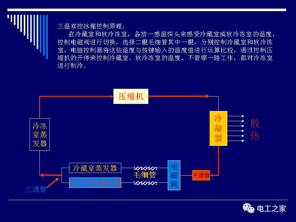 冰箱内部结构