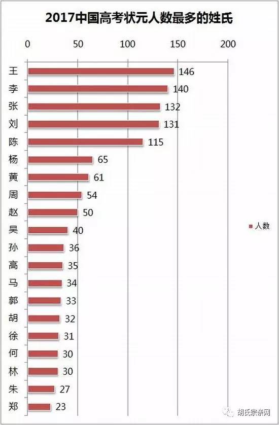 近十年中国房价走势图_中国近十年各省人口