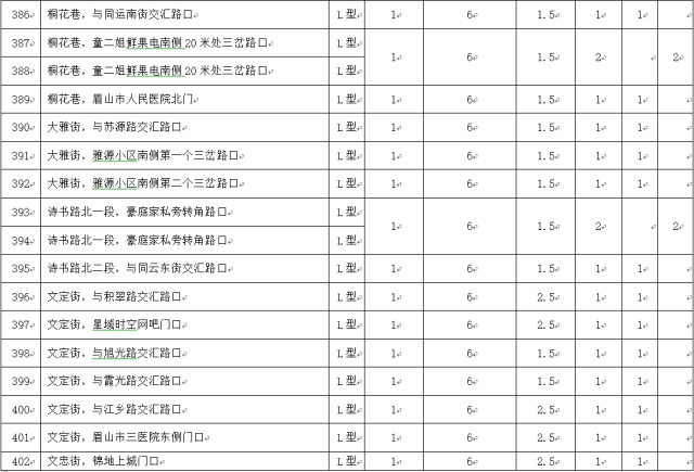 眉山市人口分布_眉山市地图