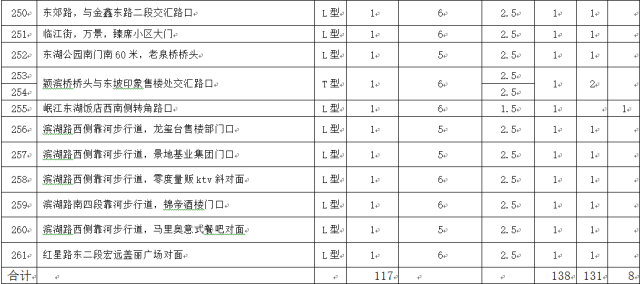 眉山市人口分布_眉山市地图