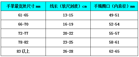 你的戒指圈口是多大的?只用一分钟就可以知道!(附7月16日潮阳黄金价格)