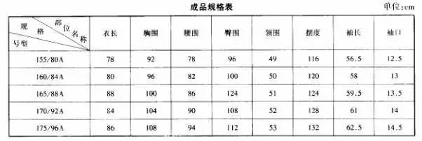 5cm; 6,领宽:n/5; 7,胸宽:b/6 1.5cm,冲肩2.5cm; 8,胸围宽:b/4