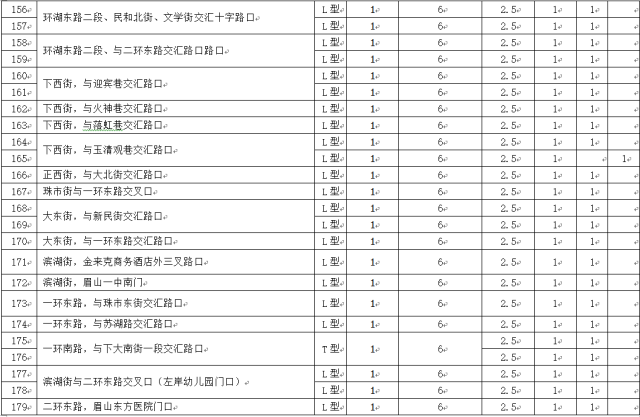 眉山市人口分布_眉山市地图