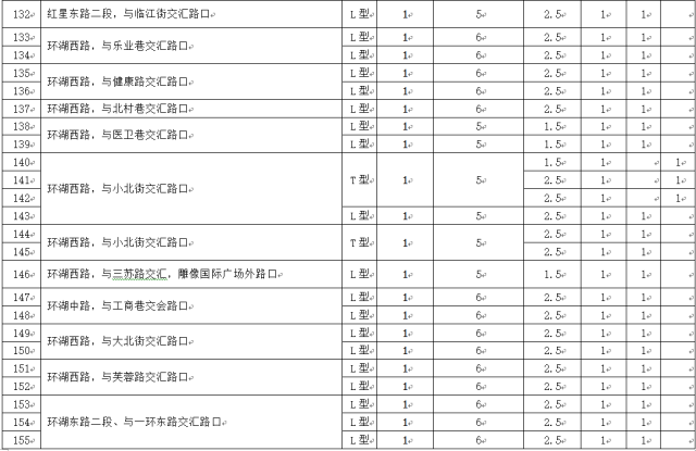 眉山市人口分布_眉山市地图