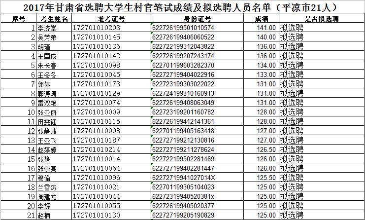 甘肃玉都官村人口_甘肃人口图片