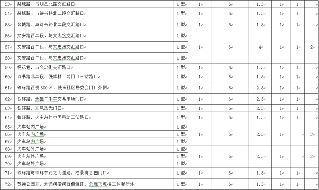 眉山市人口分布_眉山市地图