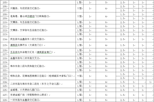 眉山市人口分布_眉山市地图