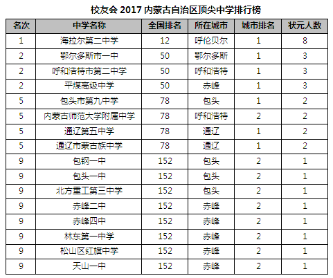 赤峰市元宝山区gdp排名_赤峰在内蒙古规划 经济 社会排名如何