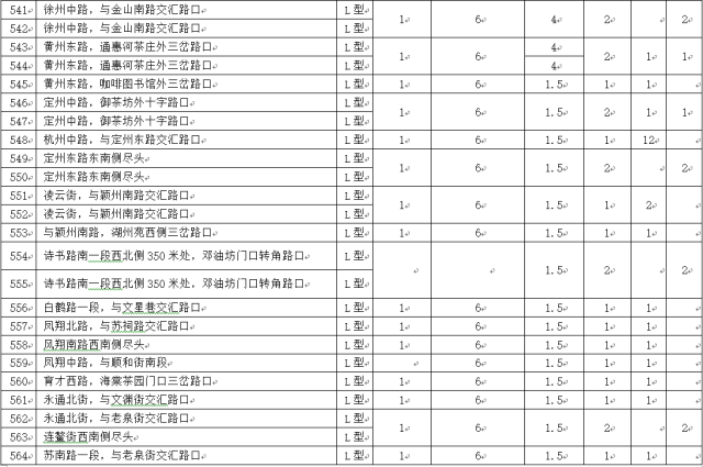 眉山市城区人口有多少人