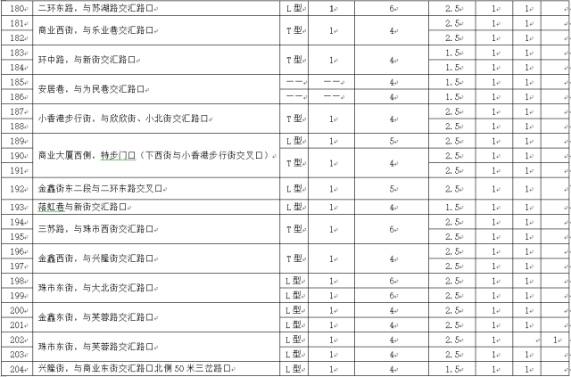 眉山市人口分布_眉山市地图