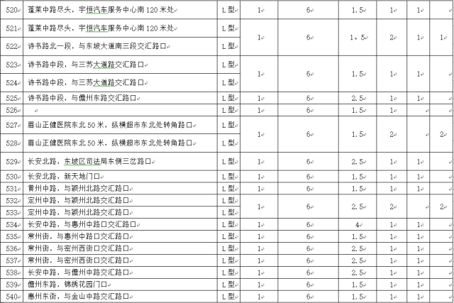 眉山市城区人口有多少人