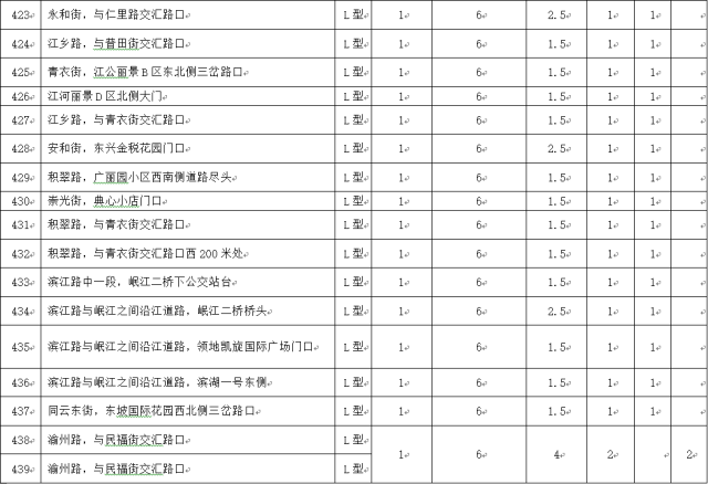 眉山市人口分布_眉山市地图