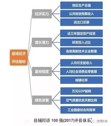 2017宜兴市经济总量_宜兴市人民医院图片(2)