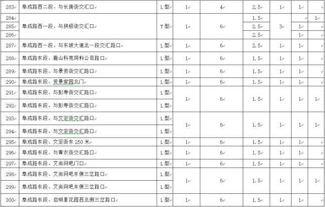 眉山市人口分布_眉山市地图