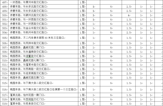 眉山市城区人口有多少人