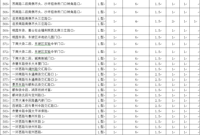 眉山市城区人口有多少人