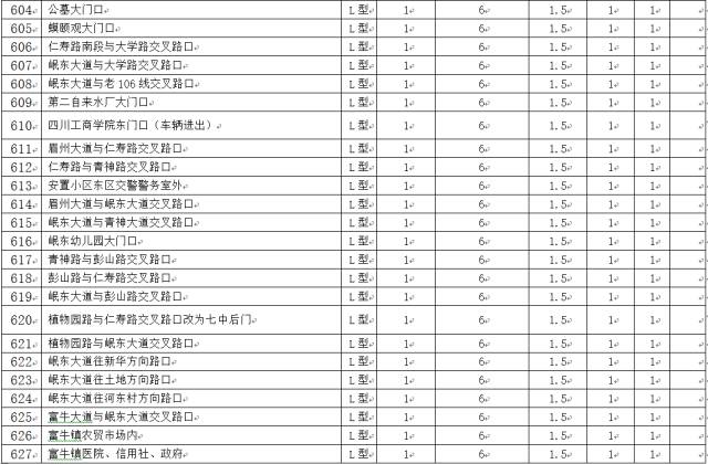 眉山市城区人口有多少人