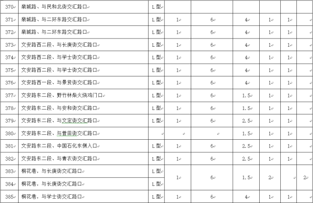 眉山市城区人口有多少人