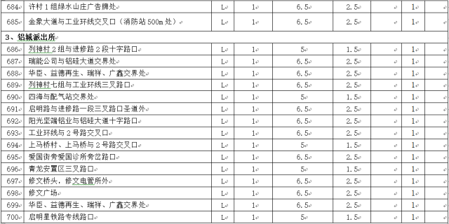 眉山市人口分布_眉山市地图