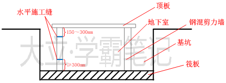 就是墙体的剪力,所以这个位置不适合留设施工缝,而应该在接缝线以下1