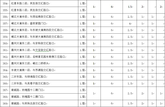 眉山市人口分布_眉山市地图(2)