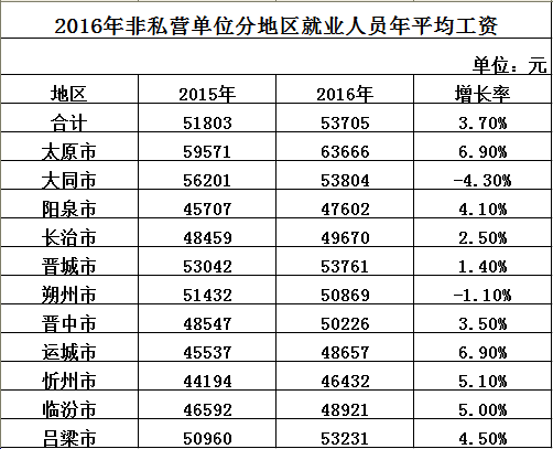 人口低位数_一位数除法思维导图(2)