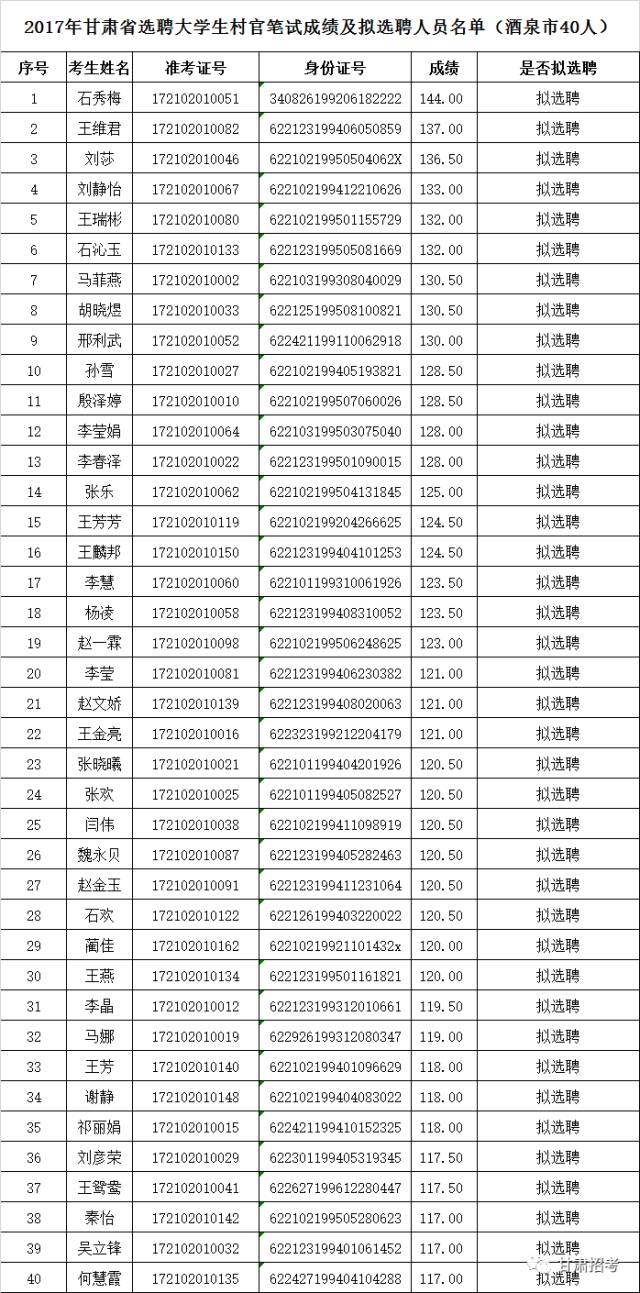 2017甘肃省人口_甘肃省人口分布图片(3)