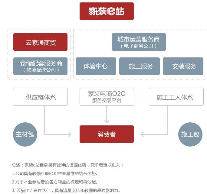 家裝e站裝修多少錢_家裝e站裝修怎么樣_家裝e站(昆山站)怎么樣