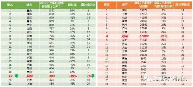 郑州经济总量发展状况_郑州经济开发区地图(3)