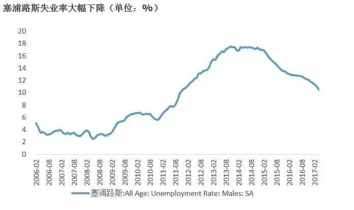 欧盟未来人口_欧盟成员国人口排名(3)