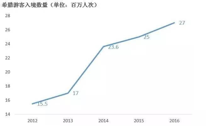 希腊人口分析_希腊神话