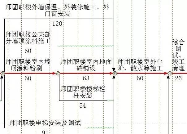 [干货]前锋线在工程进度管理中的实际应用