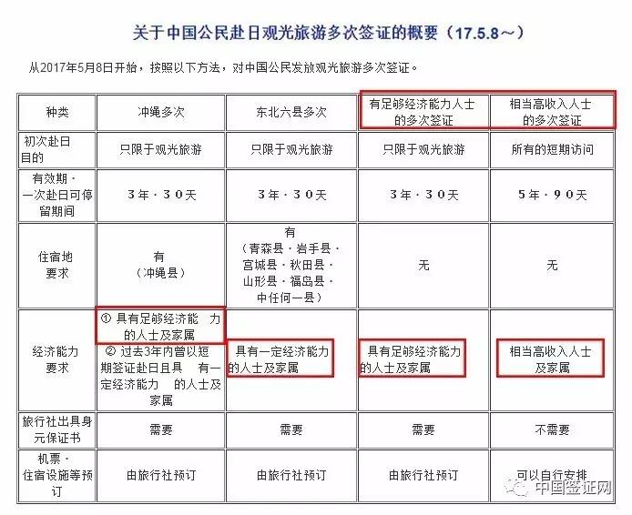 去日本没有存款怎么办