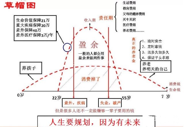 中国人寿八图连讲话术 中国人寿保险t型图讲解