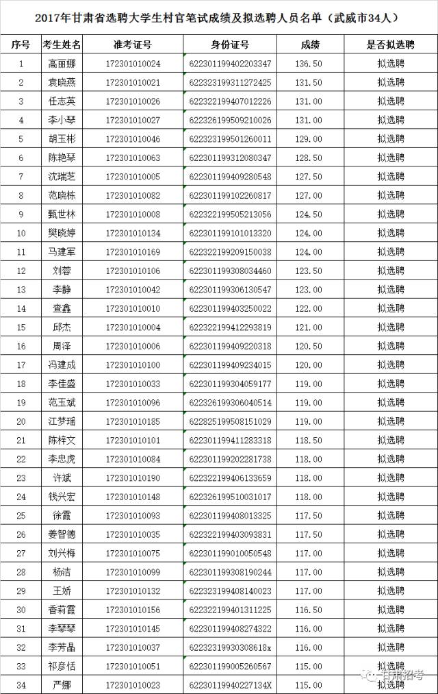 甘肃玉都官村人口_甘肃人口图片(2)