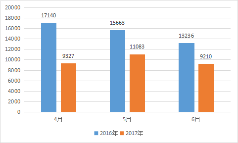 2020南京和杭州第二产业gdp_这是华为参与的又一个国家重大科技基础设施项目(3)