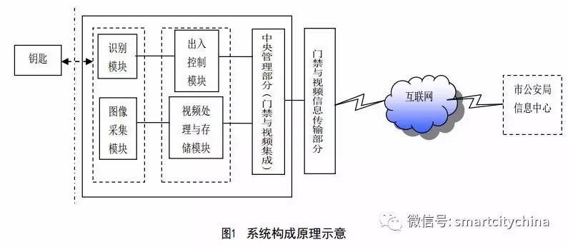 人口自助申报系统_人口自助申报系统下载 广东省人口自助申报系统 2016官方最(2)