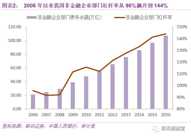 企业gdp计算_碧蓝航线企业图片(2)