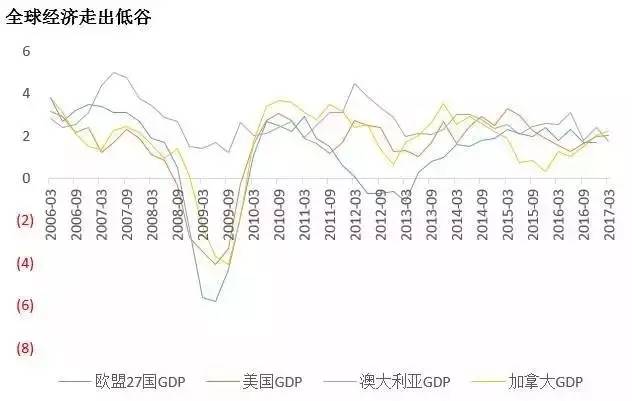 西班牙gdp总量_西班牙斗牛图片(3)