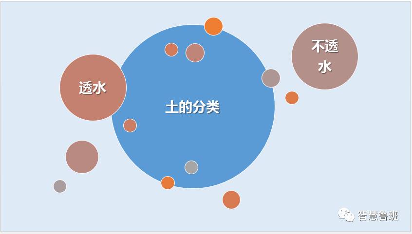 汽车地下漏水怎么办