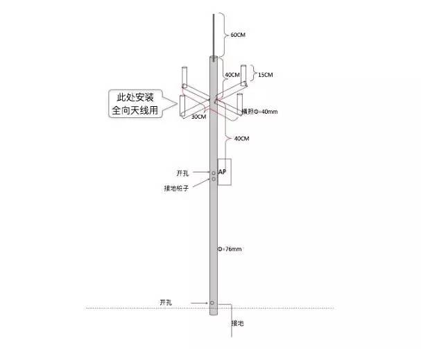 室外无线ap安装要点分析