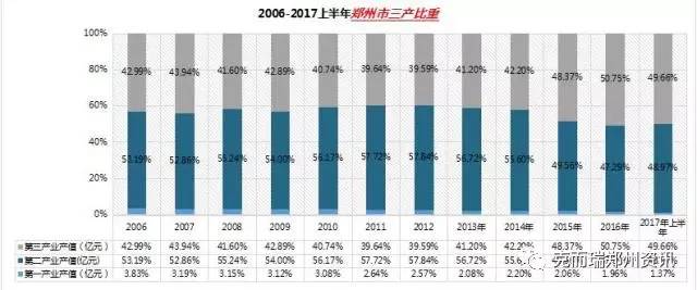 乡镇人口逐年递增吗(3)