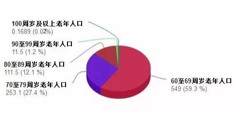 沈阳总人口数_每年有2万外地人落户沈城